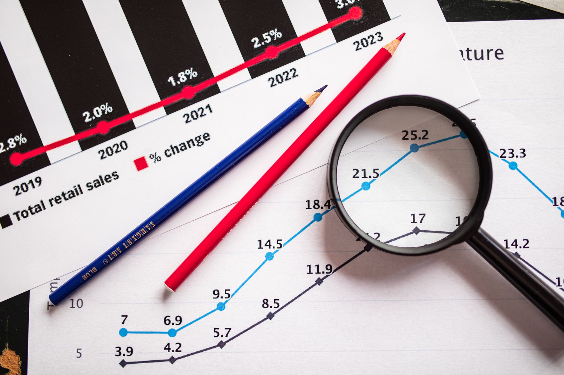 Business chart showing competitive market trends and shifting market positions